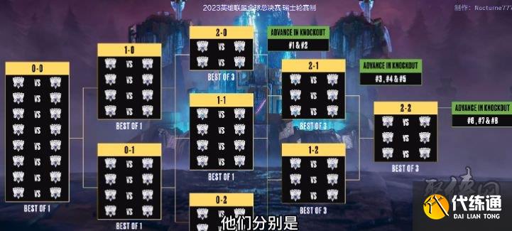 英雄联盟S15观战指南:不可错过的十大焦点对决 英雄联盟S15观战指南:不可错过的十大焦点对决